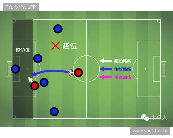 室内足球规则中哪些情况会被判为累计犯规？