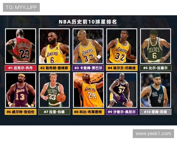 低位勾手制造终结效率，贾巴尔对比库里得分结构