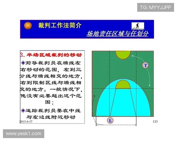 篮球背身单打规则解析:哪些动作算违规与进攻要点 篮球背身单打规则解析:哪些动作算违规与进攻要点