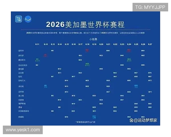 2026世界杯小组第三比较规则具体看哪些数据 2026世界杯小组第三比较规则具体看哪些数据