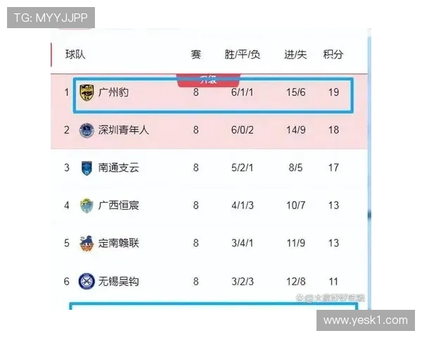 延边龙鼎保级关键战前瞻 阵容能否顶住连续客场压力